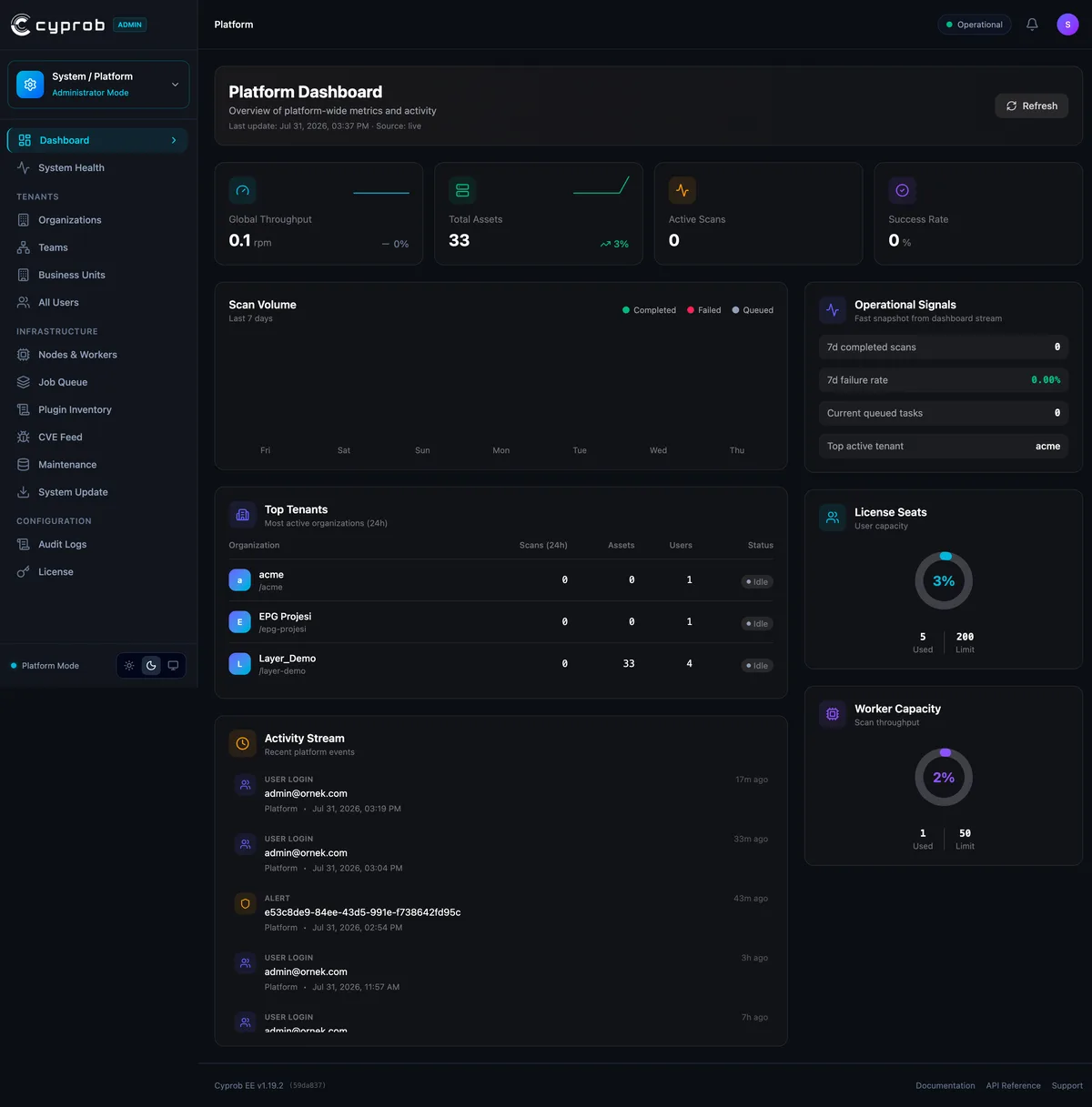 Management console: all data held on the institution's own server