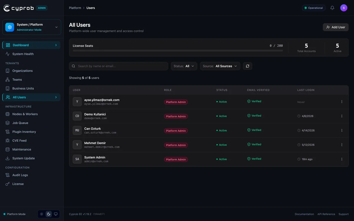 User management: internal teams and their permissions