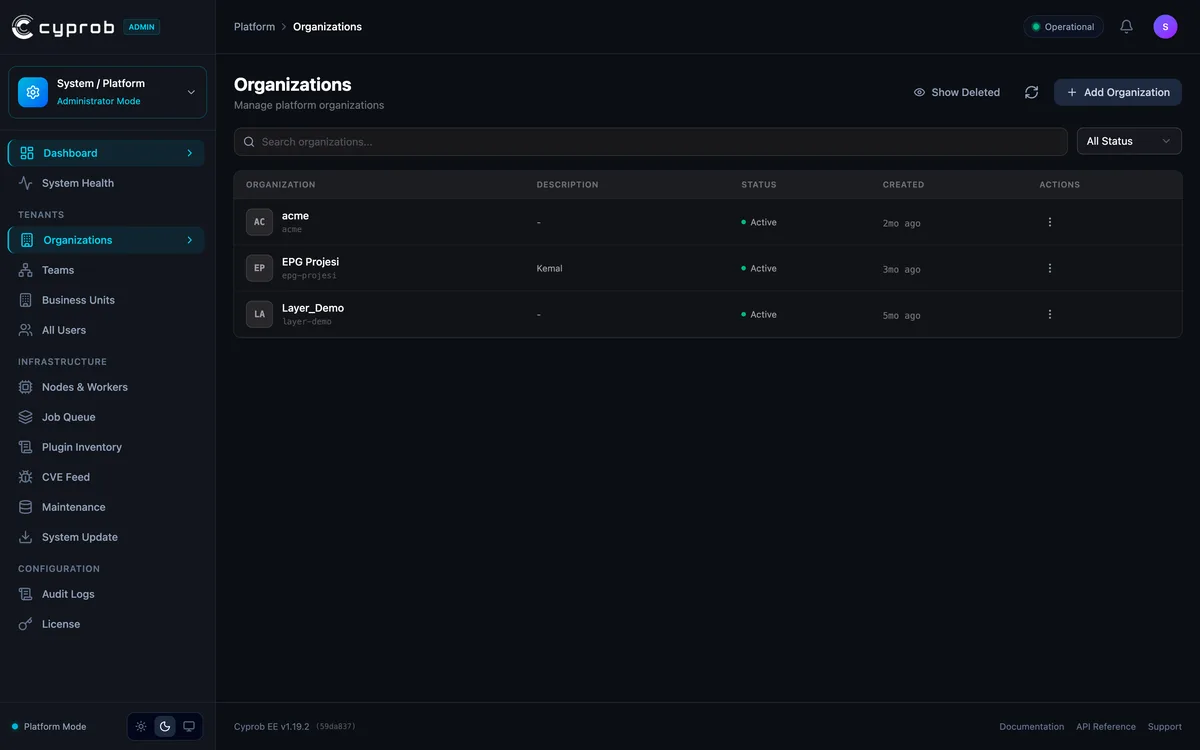 Organizations: each customer is managed as a separate organization