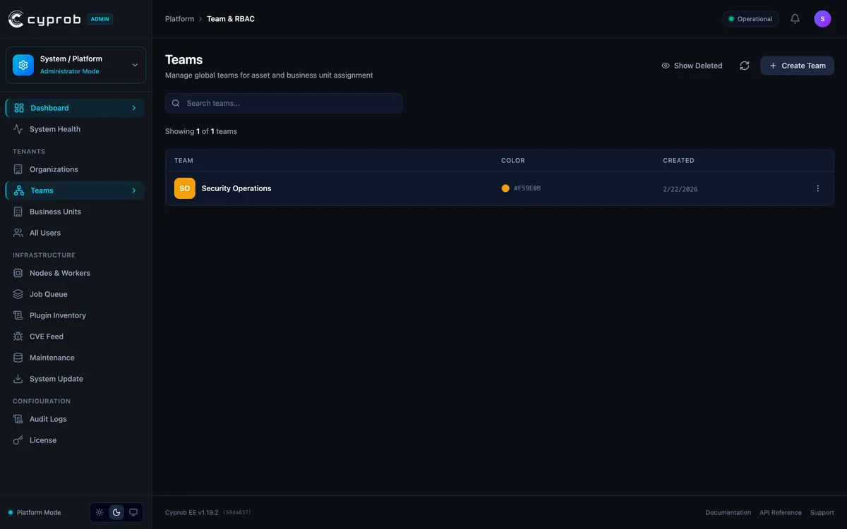 Teams view: a partner operation is managed from a single console
