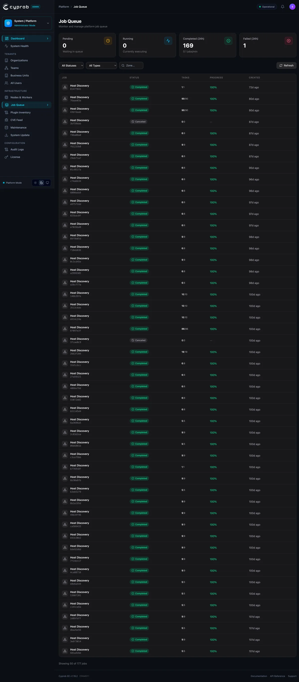Task queue: every job recorded with its status