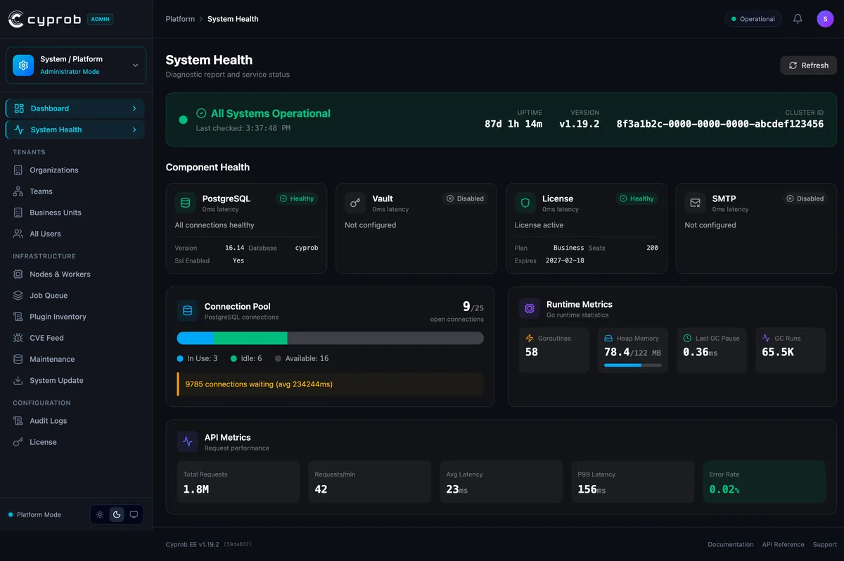 System status: cluster health at a glance