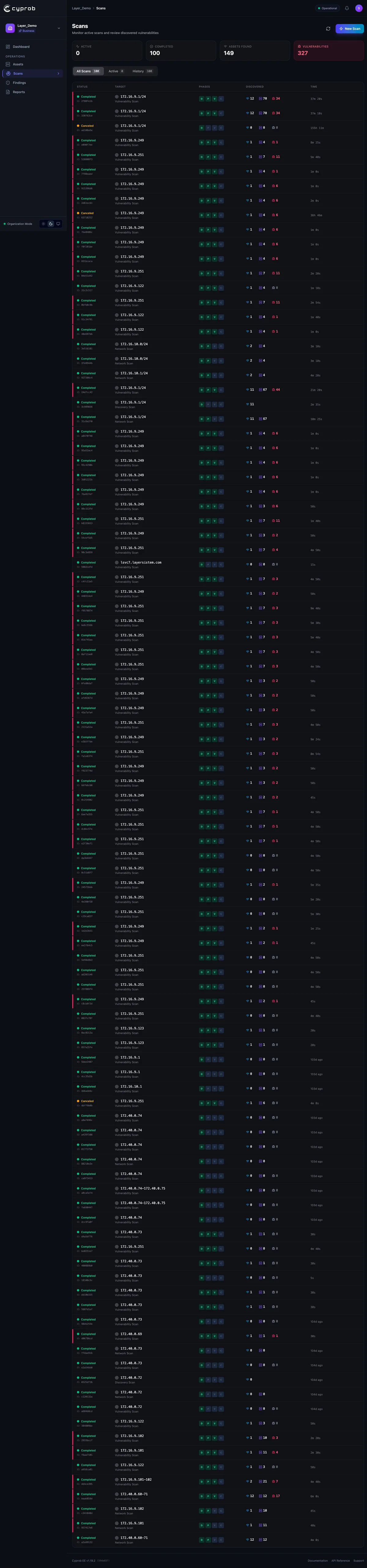 Scan list showing status, scope and progress on one screen